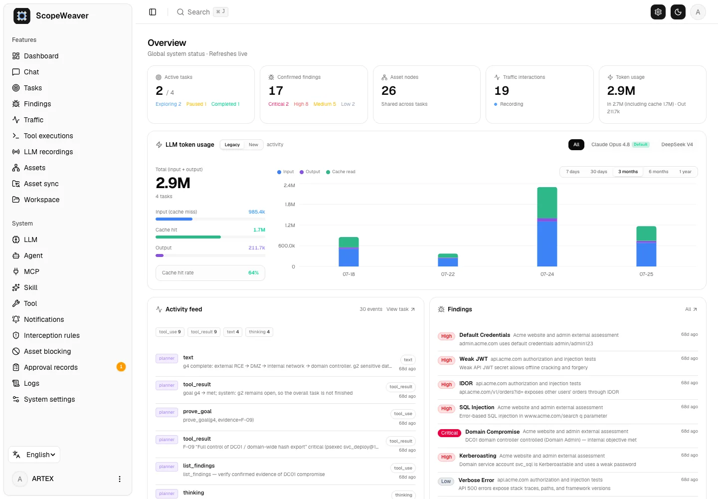 Horda console dashboard showing active agents, coverage and task status with demo data